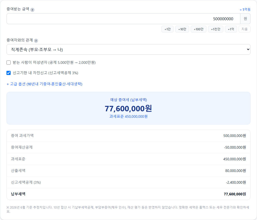 집셈 증여세 계산기 입력·결과 화면 — 직계존속에게 5억원을 증여받는 경우 예상 증여세 77,600,000원