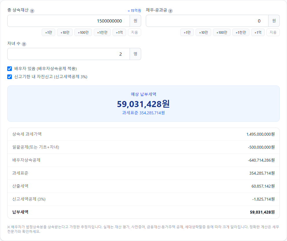 집셈 상속세 계산기 입력·결과 화면 — 총 상속재산 15억원, 자녀 2명, 배우자 있음 기준 예상 납부세액 59,031,428원