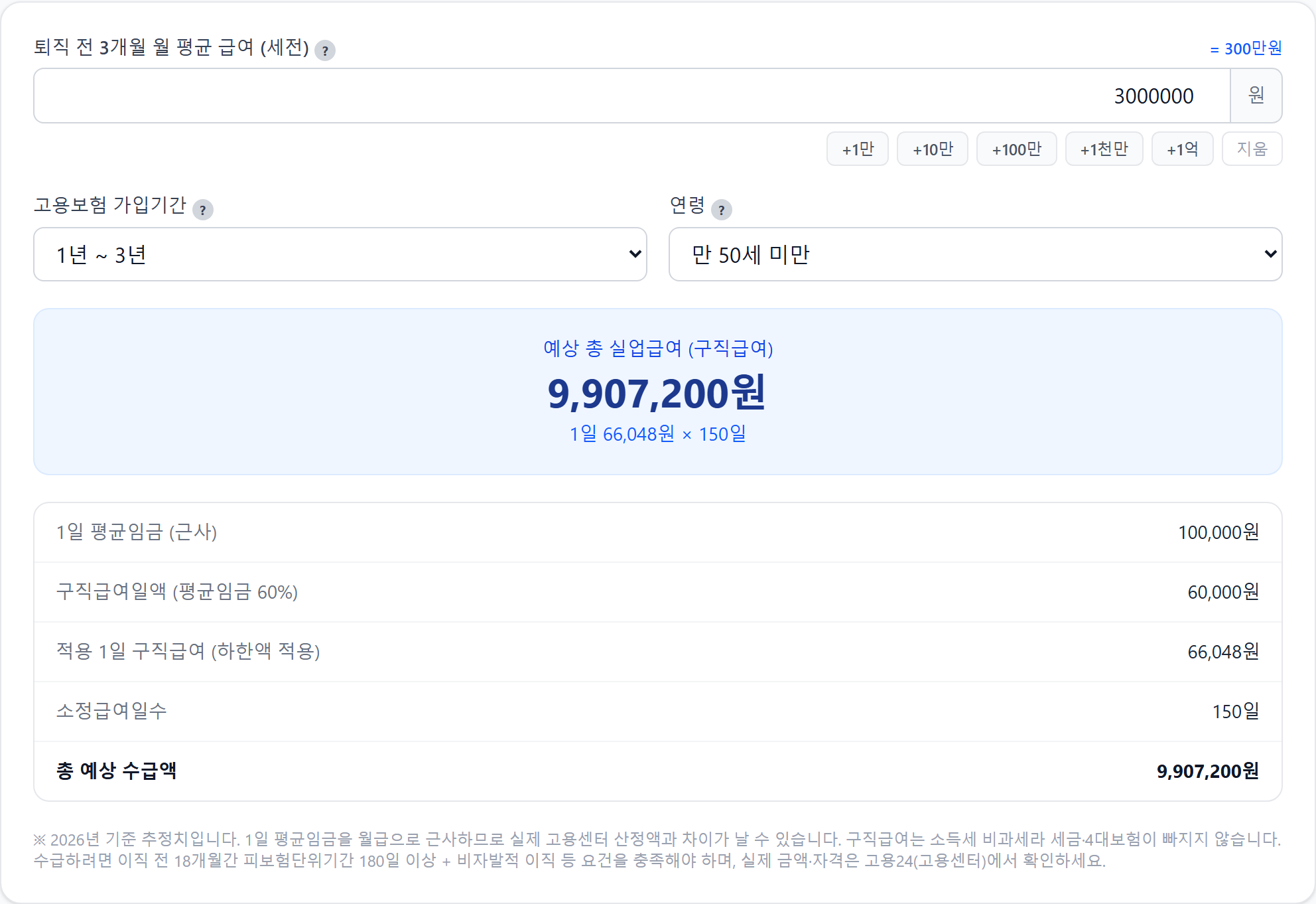 실업급여 계산기에서 구직급여일액과 소정급여일수를 확인하는 화면
